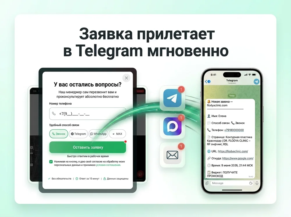 Заявка прилетает в Telegram мгновенно